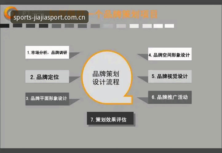 加加体育平台实用评估指南：从品牌评价到下载安装的核心要点